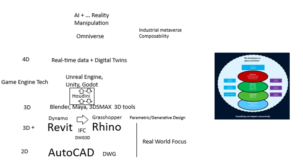 Manufacturing & spatial
